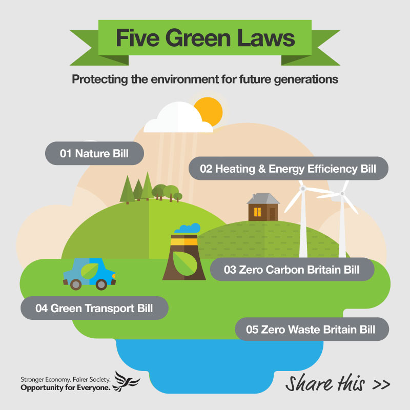 Green law