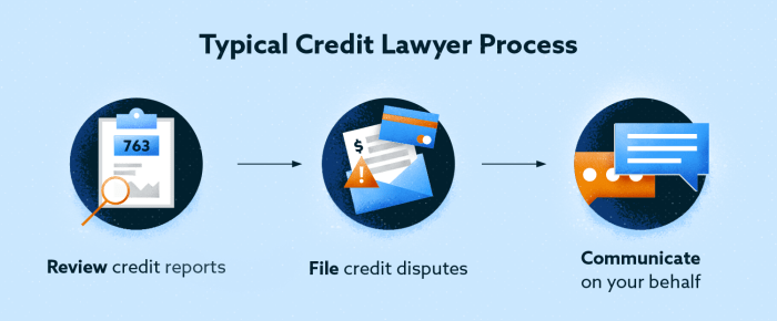 Credit lawyer